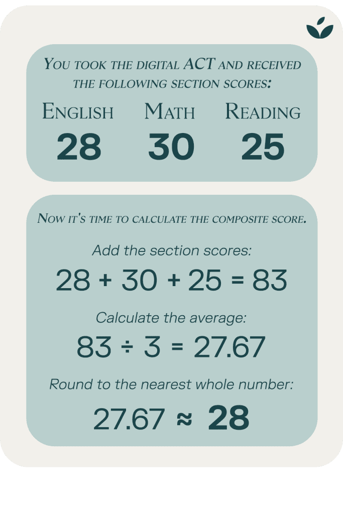 ACT score example