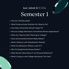 Just Admit It! Podcast — Semester 1